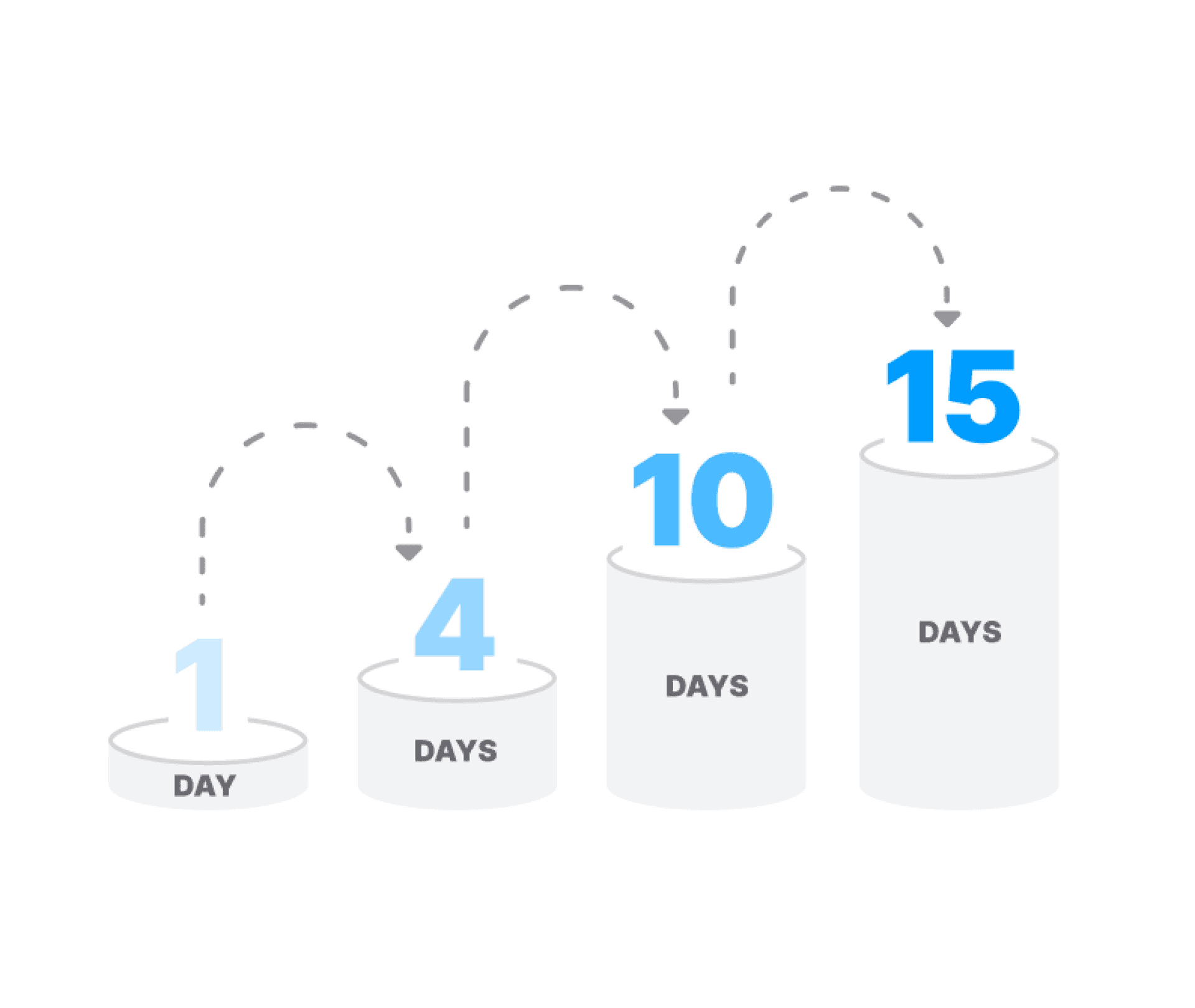 Learn with spaced repetition